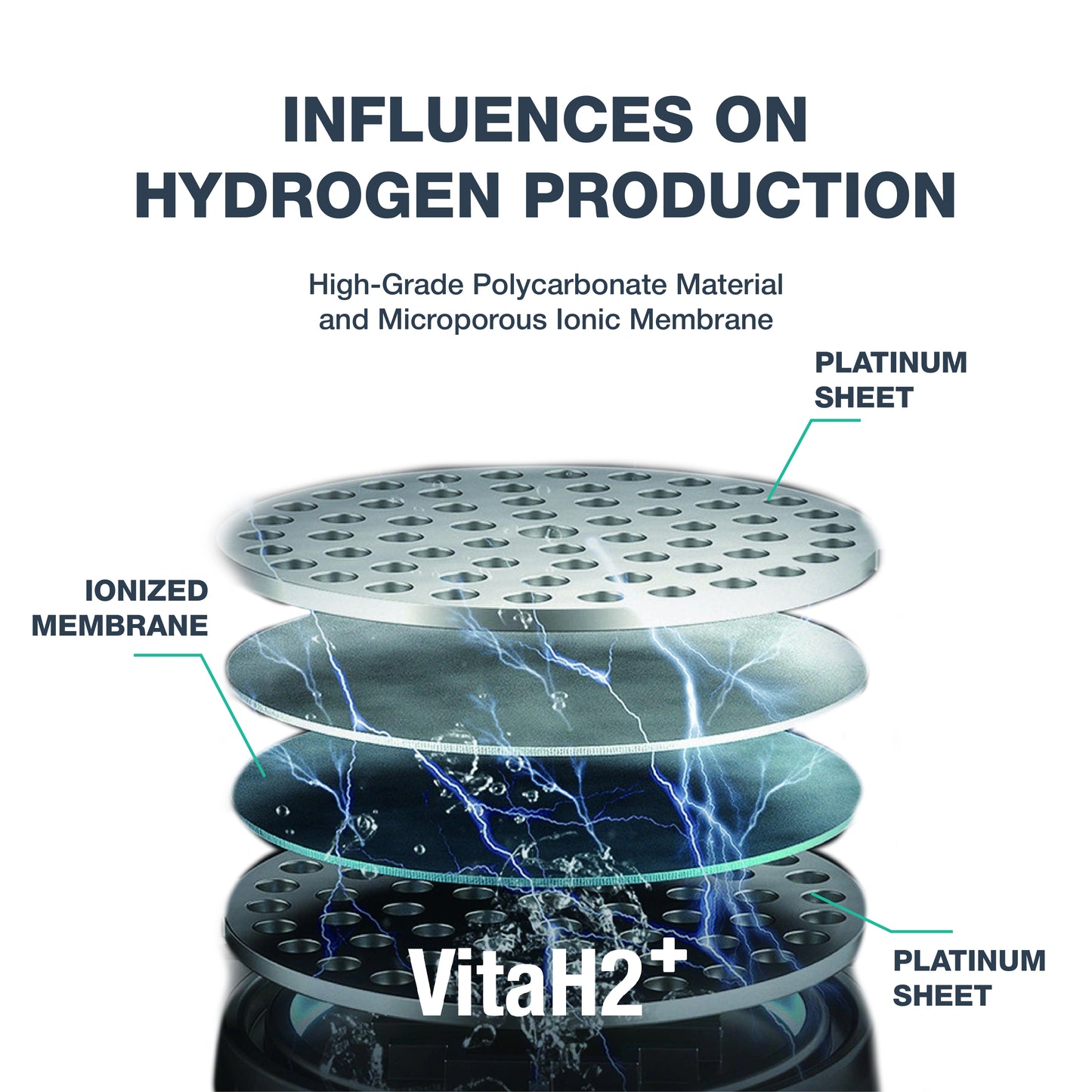 Hydrogen Water Jug - 1500 ML