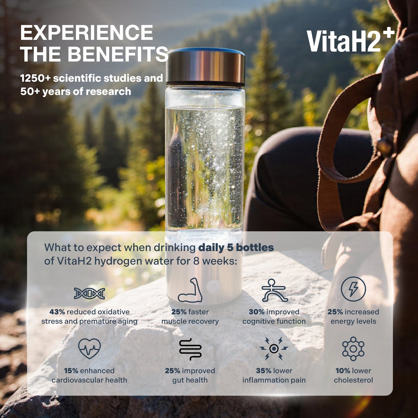 VitaH2 Hydrogen Water Bottle