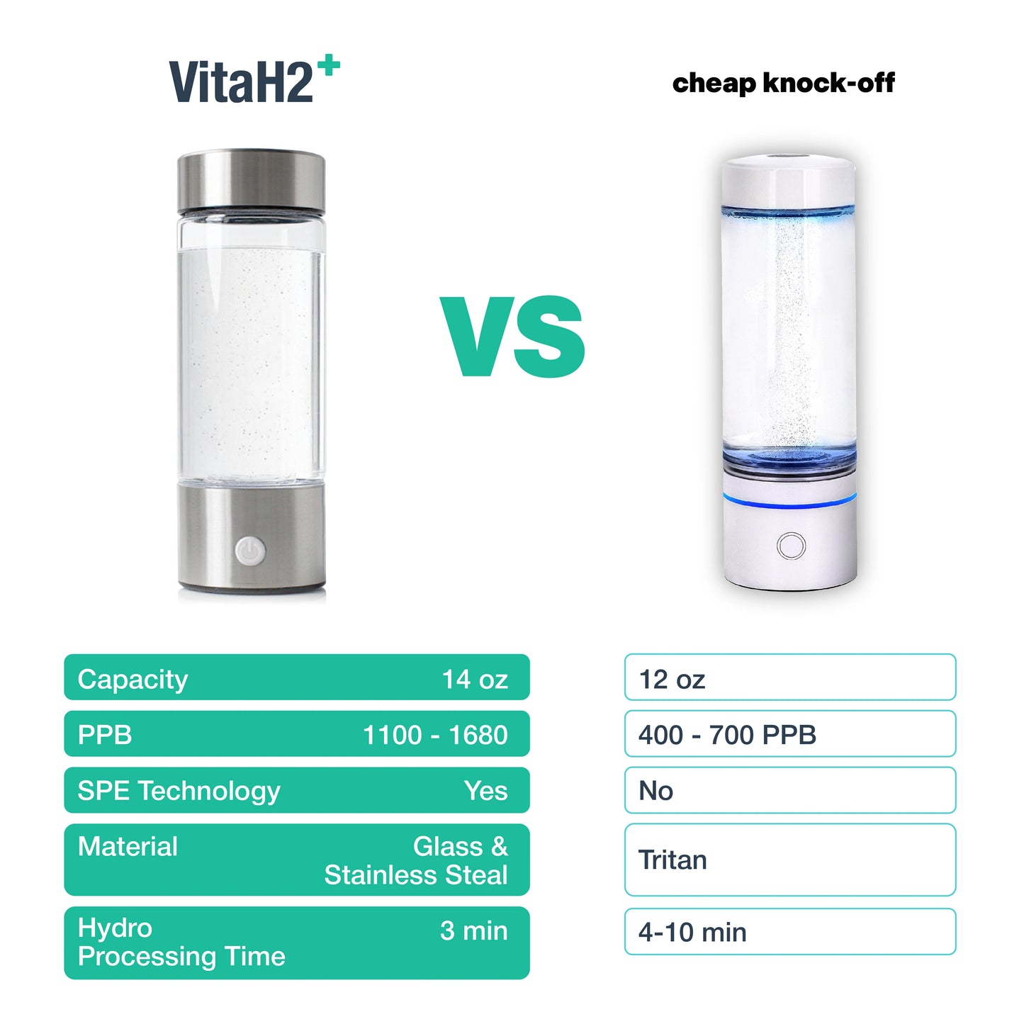 VitaH2 Hydrogen Water Bottle